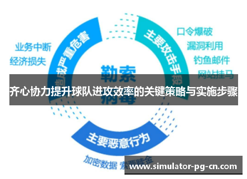 齐心协力提升球队进攻效率的关键策略与实施步骤 齐心协力提升球队进攻效率的关键策略与实施步骤