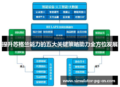 提升苏格兰能力的五大关键策略助力全方位发展