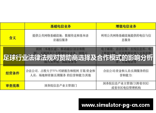 足球行业法律法规对赞助商选择及合作模式的影响分析 足球行业法律法规对赞助商选择及合作模式的影响分析