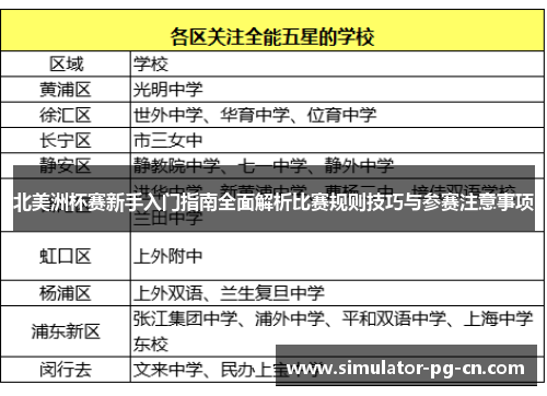 北美洲杯赛新手入门指南全面解析比赛规则技巧与参赛注意事项