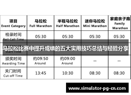 马拉松比赛中提升成绩的五大实用技巧总结与经验分享