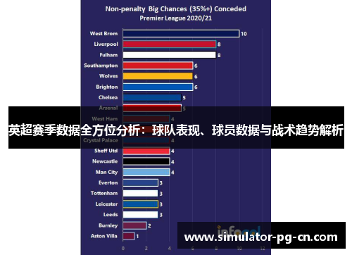 英超赛季数据全方位分析：球队表现、球员数据与战术趋势解析