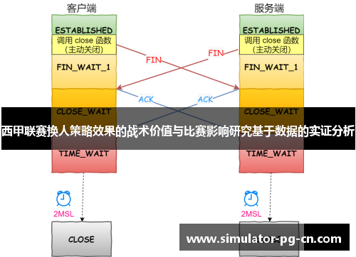西甲联赛换人策略效果的战术价值与比赛影响研究基于数据的实证分析