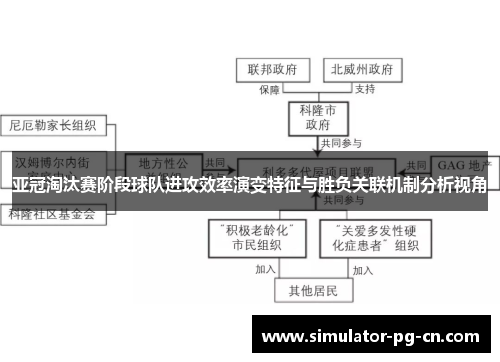 亚冠淘汰赛阶段球队进攻效率演变特征与胜负关联机制分析视角 亚冠淘汰赛阶段球队进攻效率演变特征与胜负关联机制分析视角